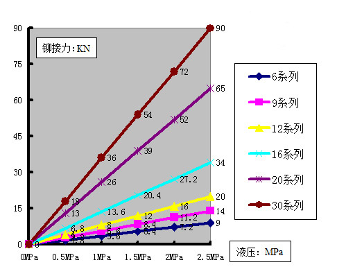 液压立式旋铆机